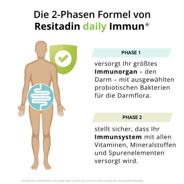 Resitadin daily Immun 2